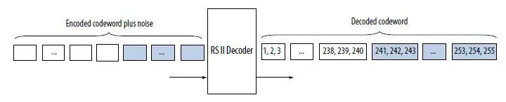 intel-UG-01166-Altera-High-speed-Reed-Solomon-IP-Core-6