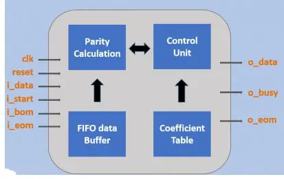intel-UG-01166-Altera-High-speed-Reed-Solomon-IP-Core-product