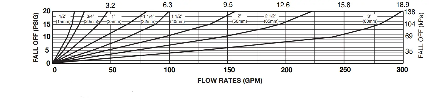 ZURN-500XL-Water-Pressure-Reducing-Valve with Integral Bypass Check-Valve-FIG2