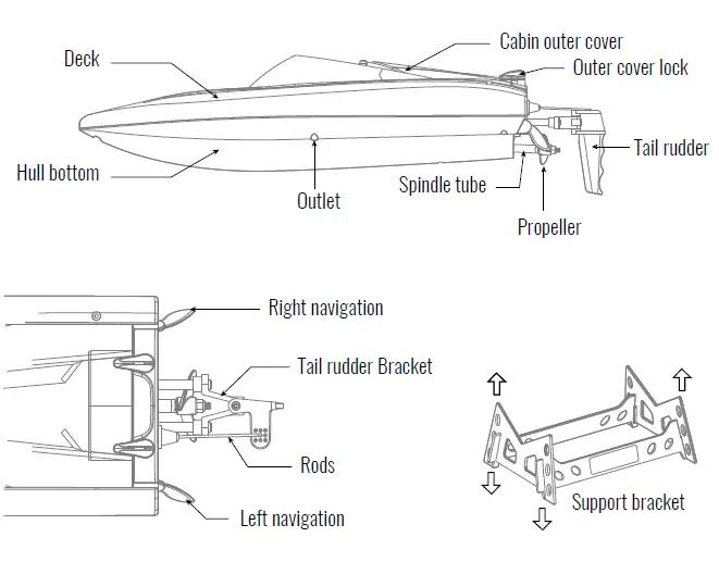udiRC-UDI008-Remote-Control-Boat-fig-1.