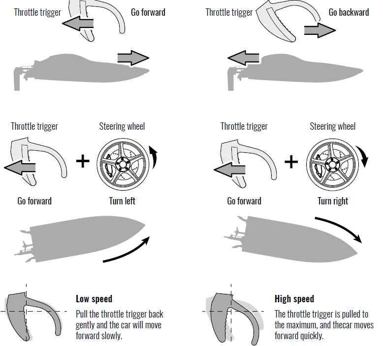 udiRC-UDI008-Remote-Control-Boat-fig-12