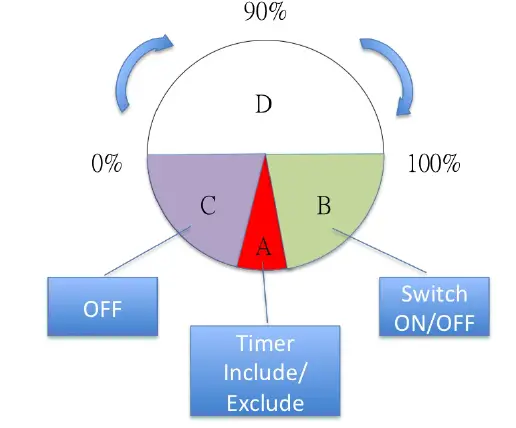 Philio-PSR04-Smart-Color-Button-fig-3