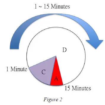 Philio-PSR04-Smart-Color-Button-fig-4
