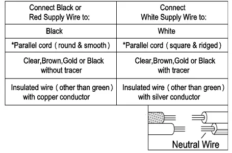 LOWE-S-A04417-Pendant-Light-FIG6