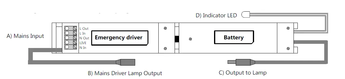 AURORA EN-LPEM2 Emergency Pack FIG (1)