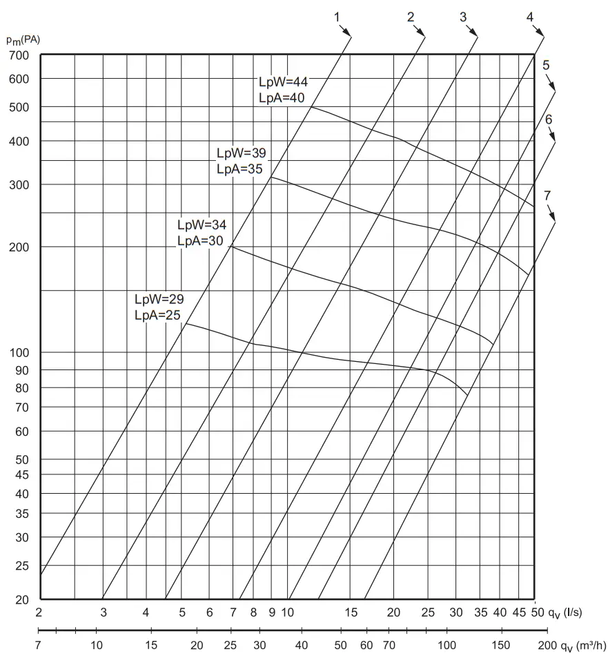 FLEXIT Facet S Facet Kitchen Hood - BASIC VENTILATION