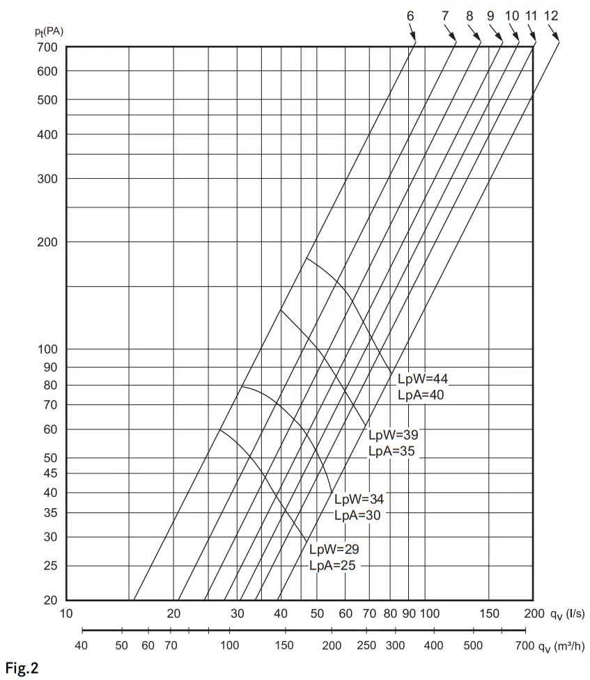 FLEXIT Facet S Facet Kitchen Hood - Dimensioning diagram