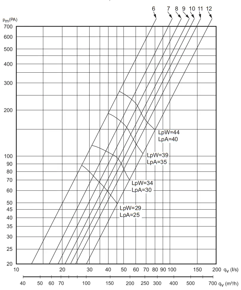 FLEXIT Facet S Facet Kitchen Hood - FORCED VENTILATION