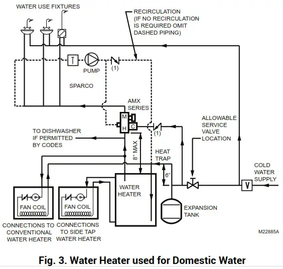 rasideo Braukmann AMX Series DirectConnect - AMX SERIES DIRECTCONNECT -