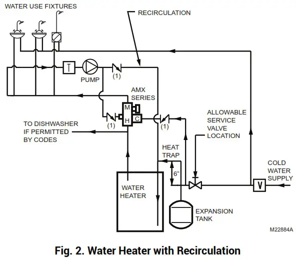 rasideo Braukmann AMX Series DirectConnect - AMX SERIES DIRECTCONNECT