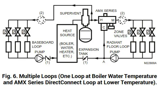rasideo Braukmann AMX Series DirectConnect - Mixing Applications Constant Supply