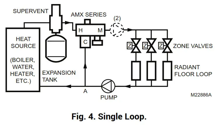 rasideo Braukmann AMX Series DirectConnect - Mixing Applications (Constant Supply