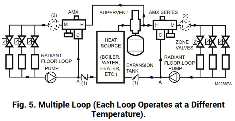rasideo Braukmann AMX Series DirectConnect - Multiple Loop (Each Loop Operates at a Different