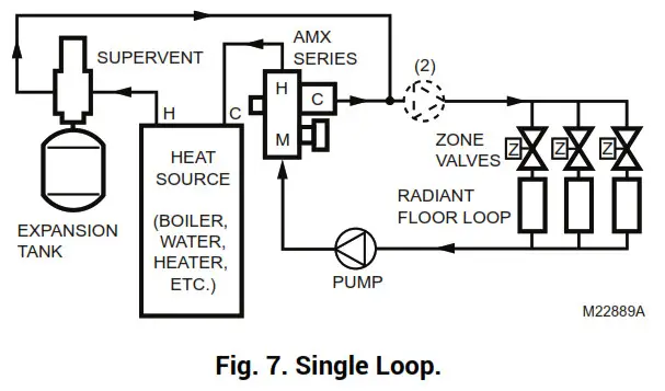 rasideo Braukmann AMX Series DirectConnect - SPECIFICATIONS 1