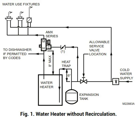 rasideo Braukmann AMX Series DirectConnect - TYPICAL INSTALLATION
