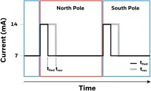 Transfer Characteristics