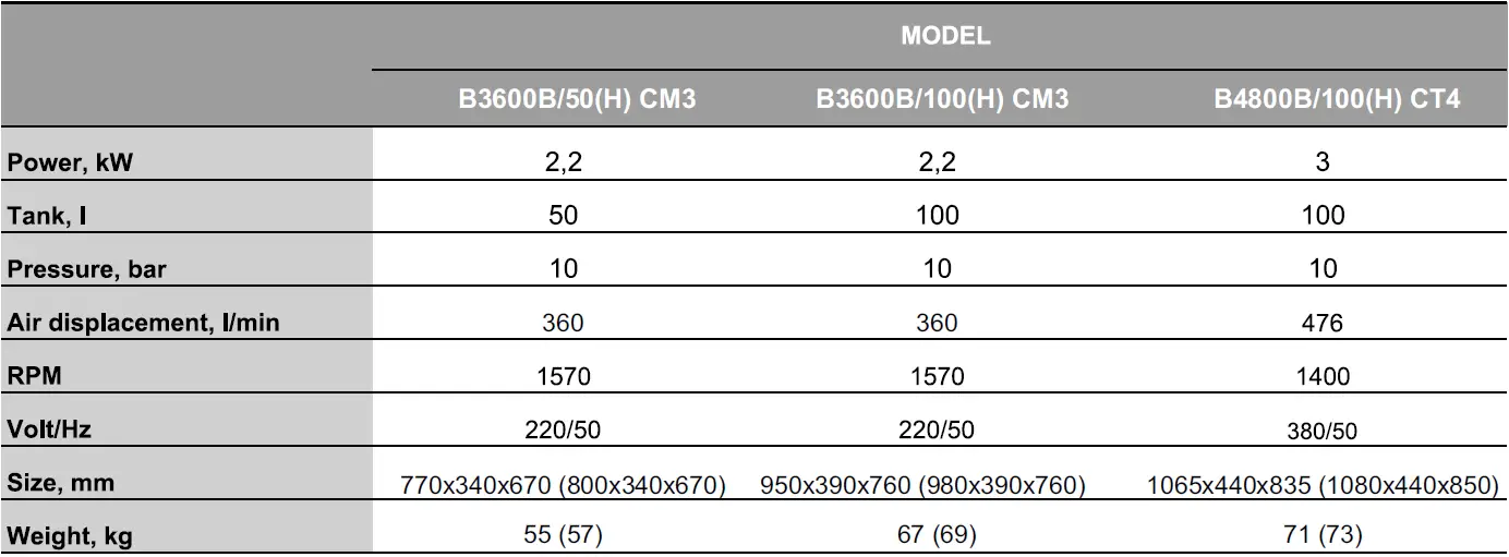Fubag B3600B-50 CM3 Air Compressor 41
