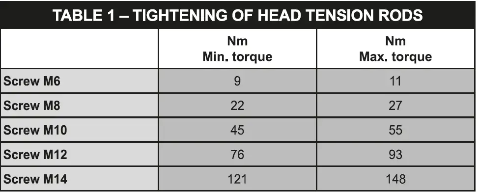 Fubag B3600B-50 CM3 Air Compressor 42