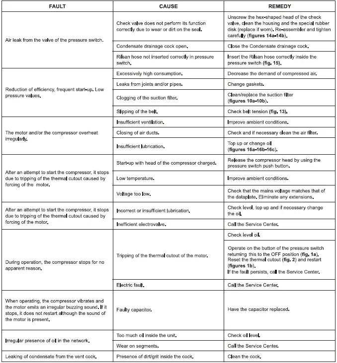 Fubag B3600B-50 CM3 Air Compressor 44