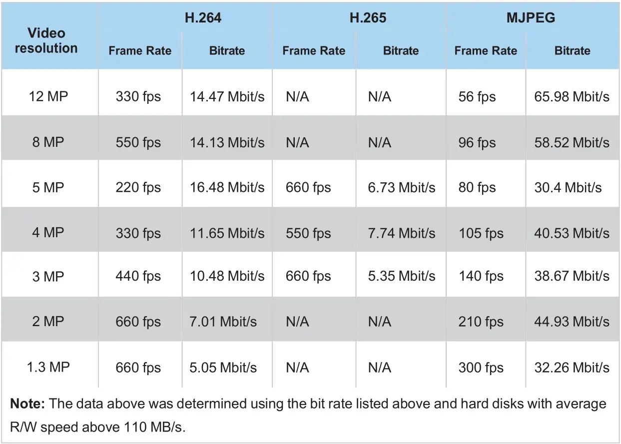 GeoVision GV-NVR - Frame rate limit in a single hard disk