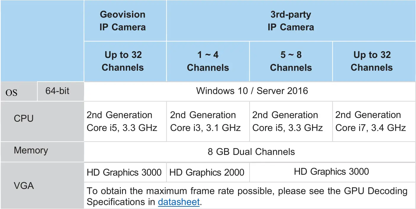 GeoVision GV-NVR - System Requirements