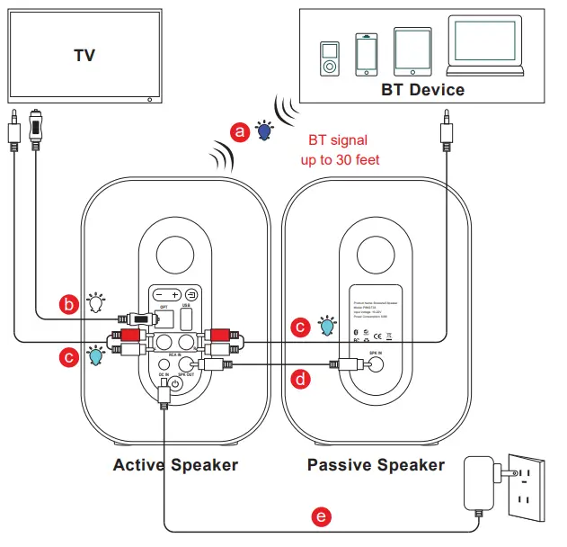 PYLE-PBKST33-Desktop-Wireless-BT-Bookshelf-Speakers-5