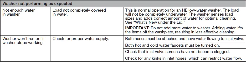 Whirlpool-W10607427A-Cabrio-Low-Water-Washer-FIG-24