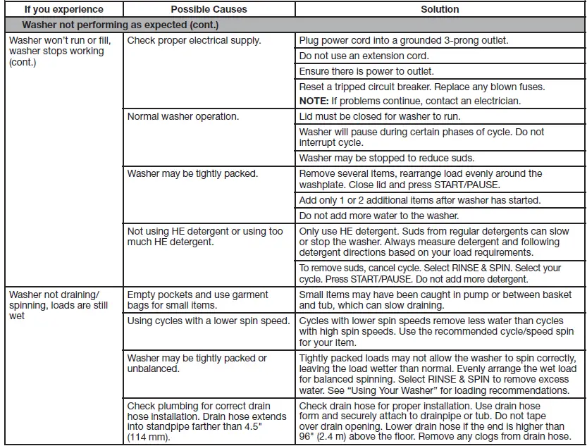 Whirlpool-W10607427A-Cabrio-Low-Water-Washer-FIG-25