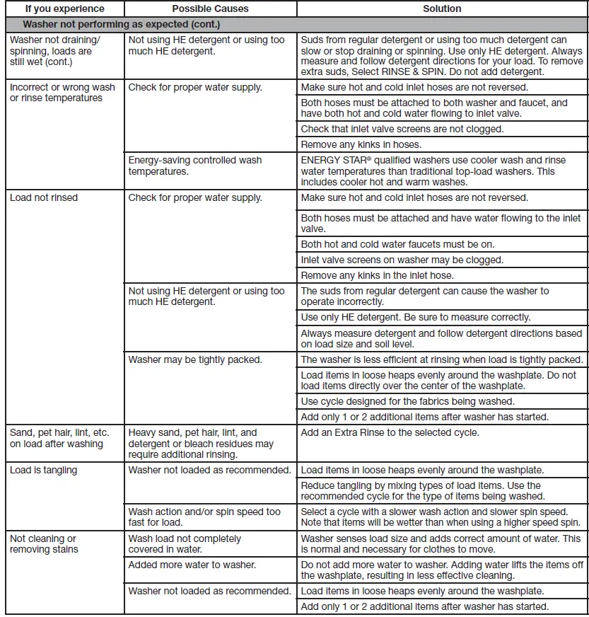 Whirlpool-W10607427A-Cabrio-Low-Water-Washer-FIG-26