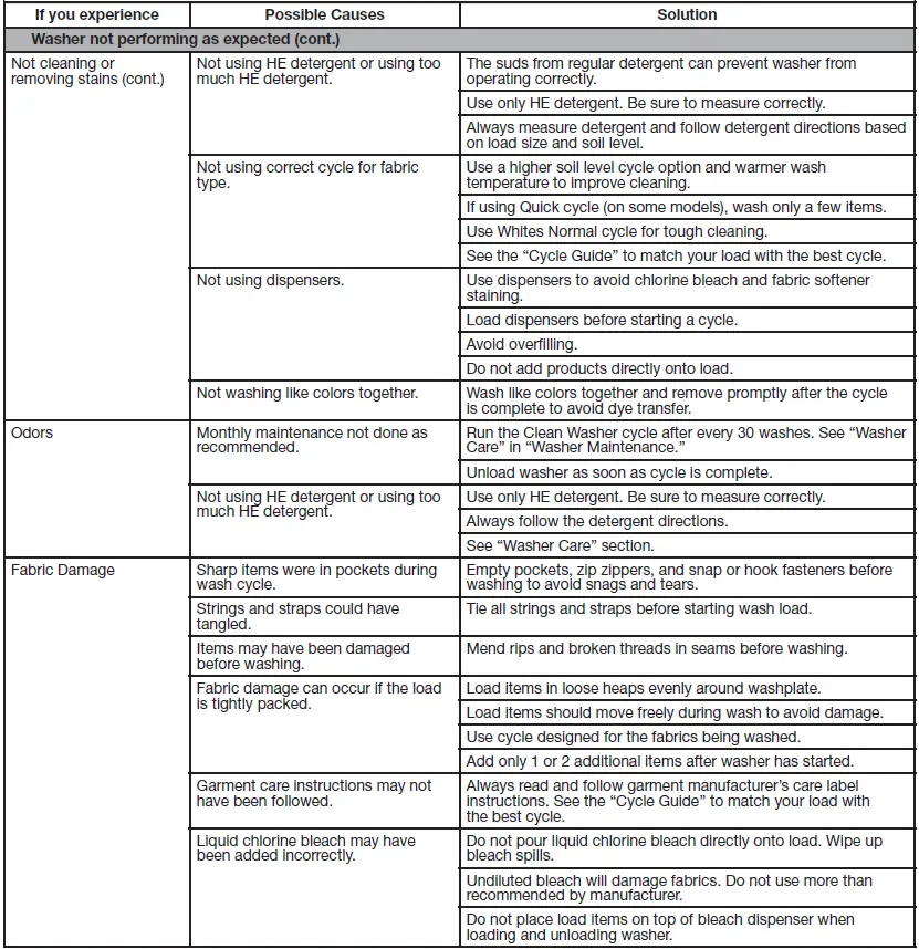 Whirlpool-W10607427A-Cabrio-Low-Water-Washer-FIG-27