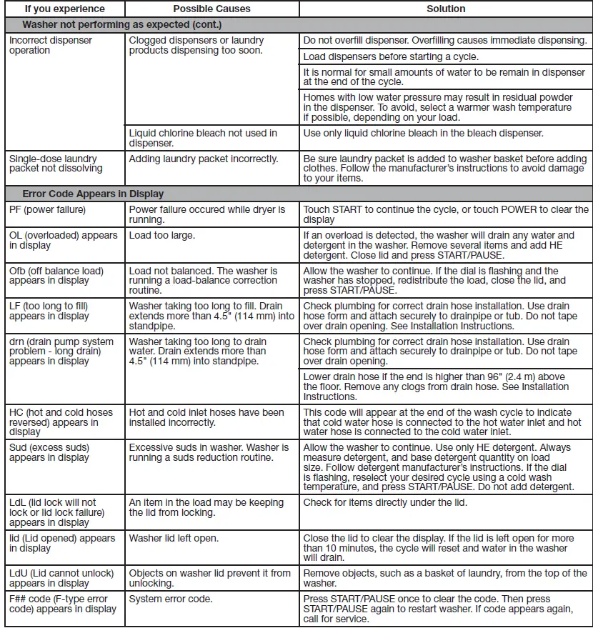 Whirlpool-W10607427A-Cabrio-Low-Water-Washer-FIG-28