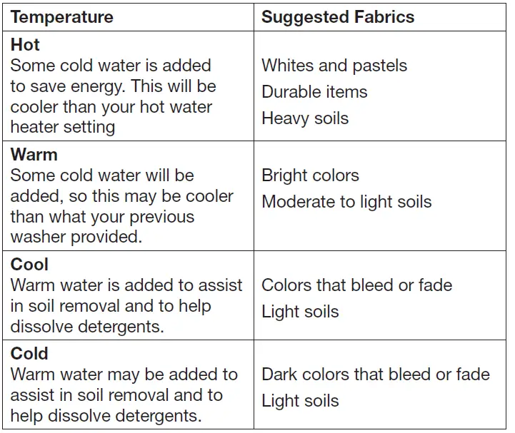 Whirlpool-W10607427A-Cabrio-Low-Water-Washer-FIG-20