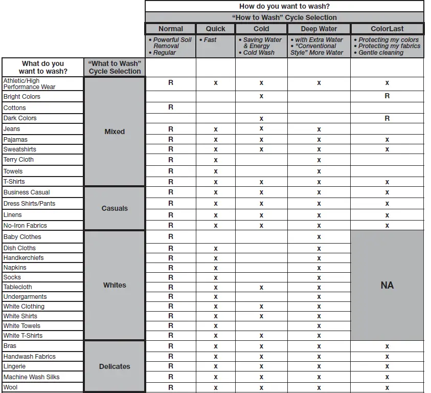 Whirlpool-W10607427A-Cabrio-Low-Water-Washer-FIG-7