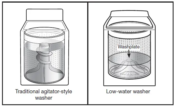 Whirlpool-W10607427A-Cabrio-Low-Water-Washer-fig-1