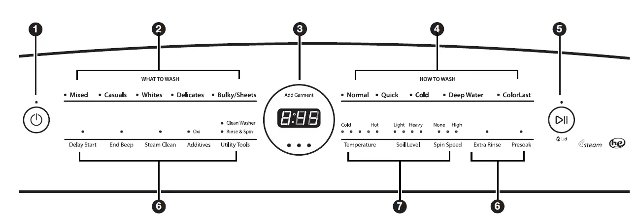 Whirlpool-W10607427A-Cabrio-Low-Water-Washer-fig-4