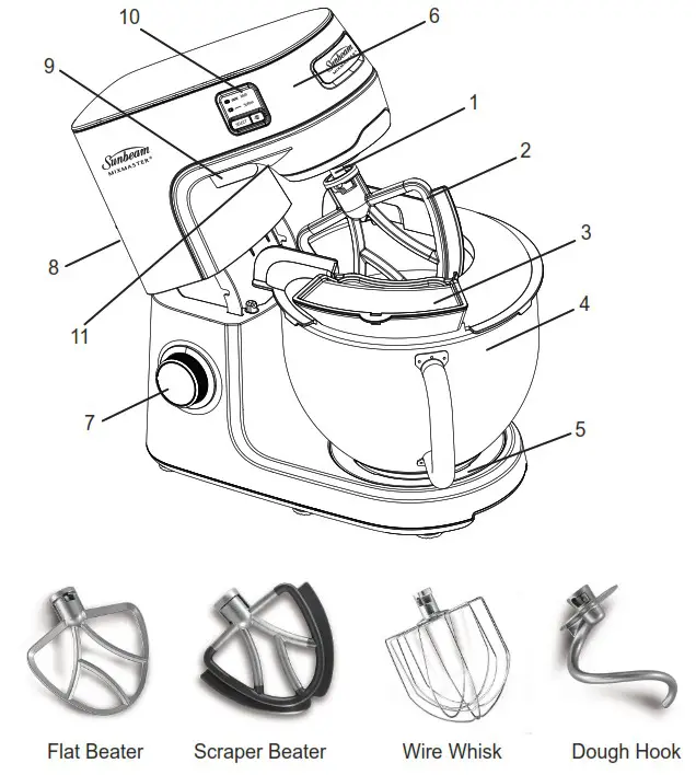 Sunbeam MXM7000WH Mixmaster HeatSoft Planetary Mixer - Features of your Mixmaster 1