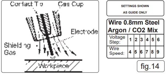 SEALEY-MIGHTYMIG250.V2-250AMP-Professional-o-Gas-Mig-Welder-With-Euro-Torch-fig15