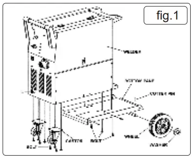 SEALEY-MIGHTYMIG250.V2-250AMP-Professional-o-Gas-Mig-Welder-With-Euro-Torch-fig2