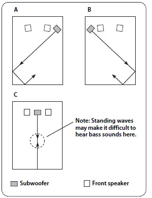 Yamaha NS-P40BL 5-1 Speaker Package (3)