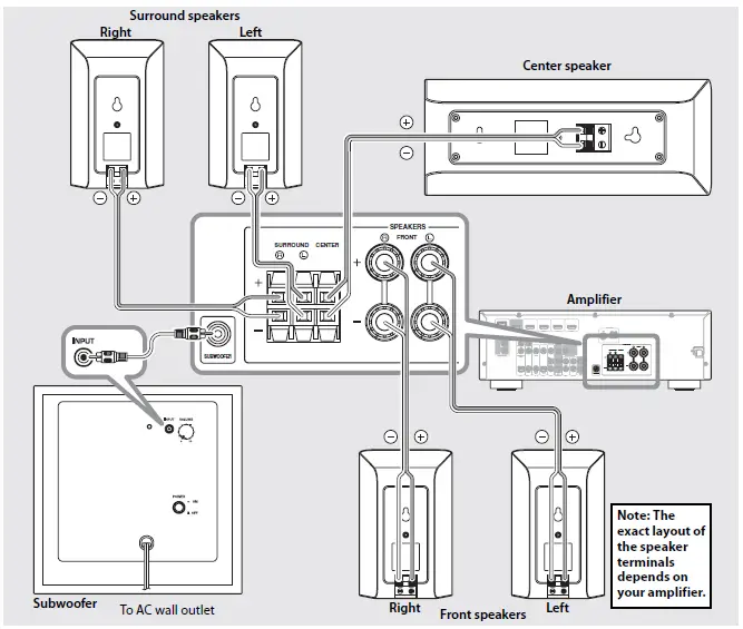 Yamaha NS-P40BL 5-1 Speaker Package (5)