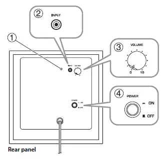 Yamaha NS-P40BL 5-1 Speaker Package (8)