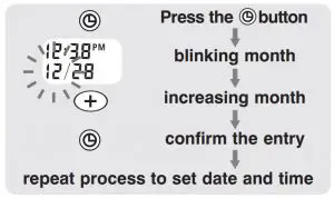 FIG 11 DATE & TIME SET PROCEDURE