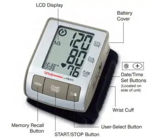 FIG 2 FUNCTION OF EACH PART