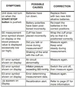 FIG 32 TROUBLESHOOTING
