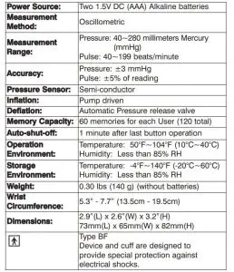 FIG 33 SPECIFICATIONS