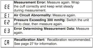FIG 6 Display Symbols