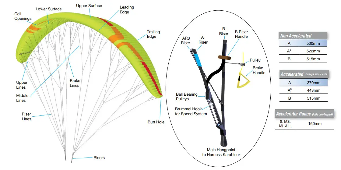 OZONE ZENO II Paraglide - Figure 12