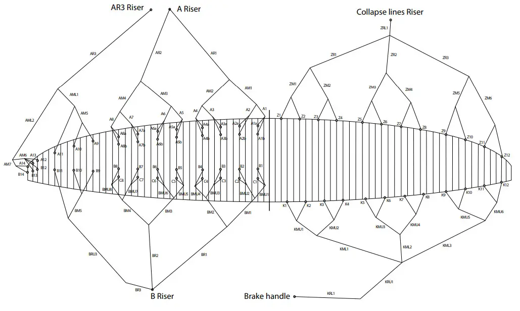 OZONE ZENO II Paraglide - Figure 13