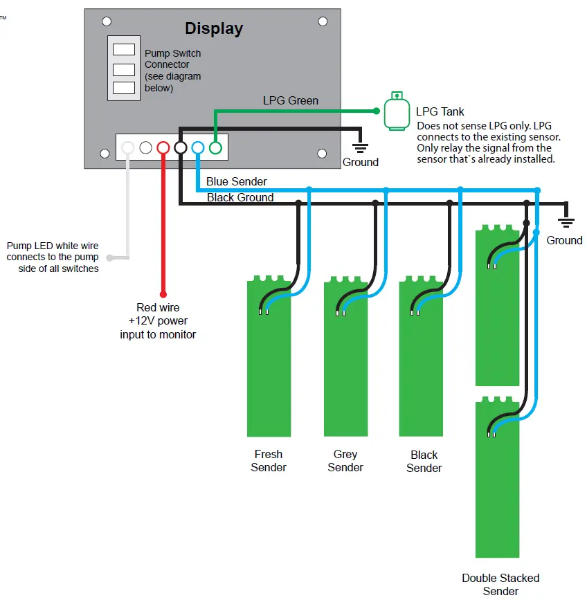 Garnet Instruments-709-P3W-SeeLeveL II-Tank-Monitor-fig- (3)