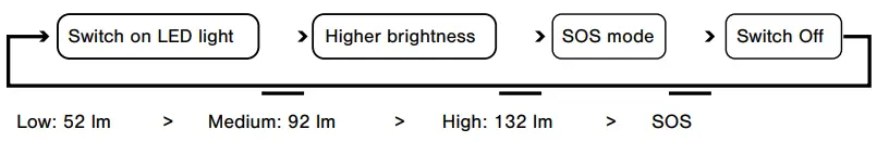 NATIONAL-GEOGRAPHIC-9060100-89W-Mobile-Power-Station-FIG5